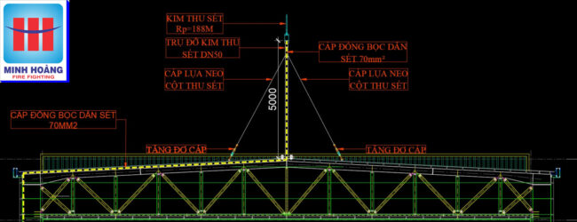 Thiết kế hệ thống PCCC, chống sét
