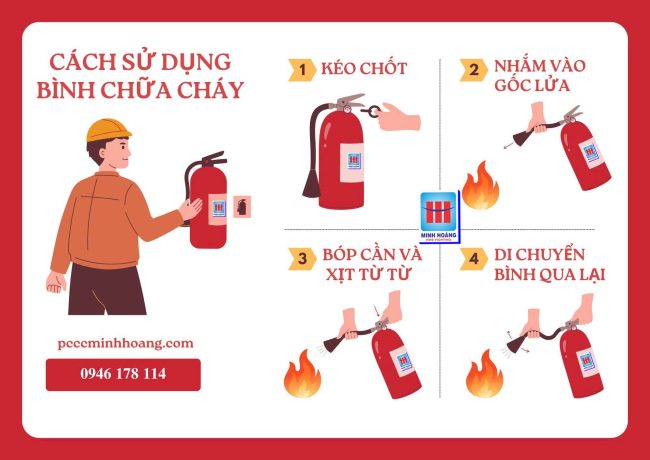 cach-su-dung-binh-chua-chay edit